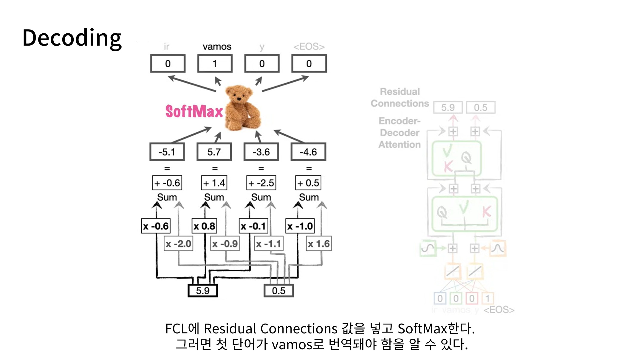 Slide 51: 첫 번째 토큰 예측