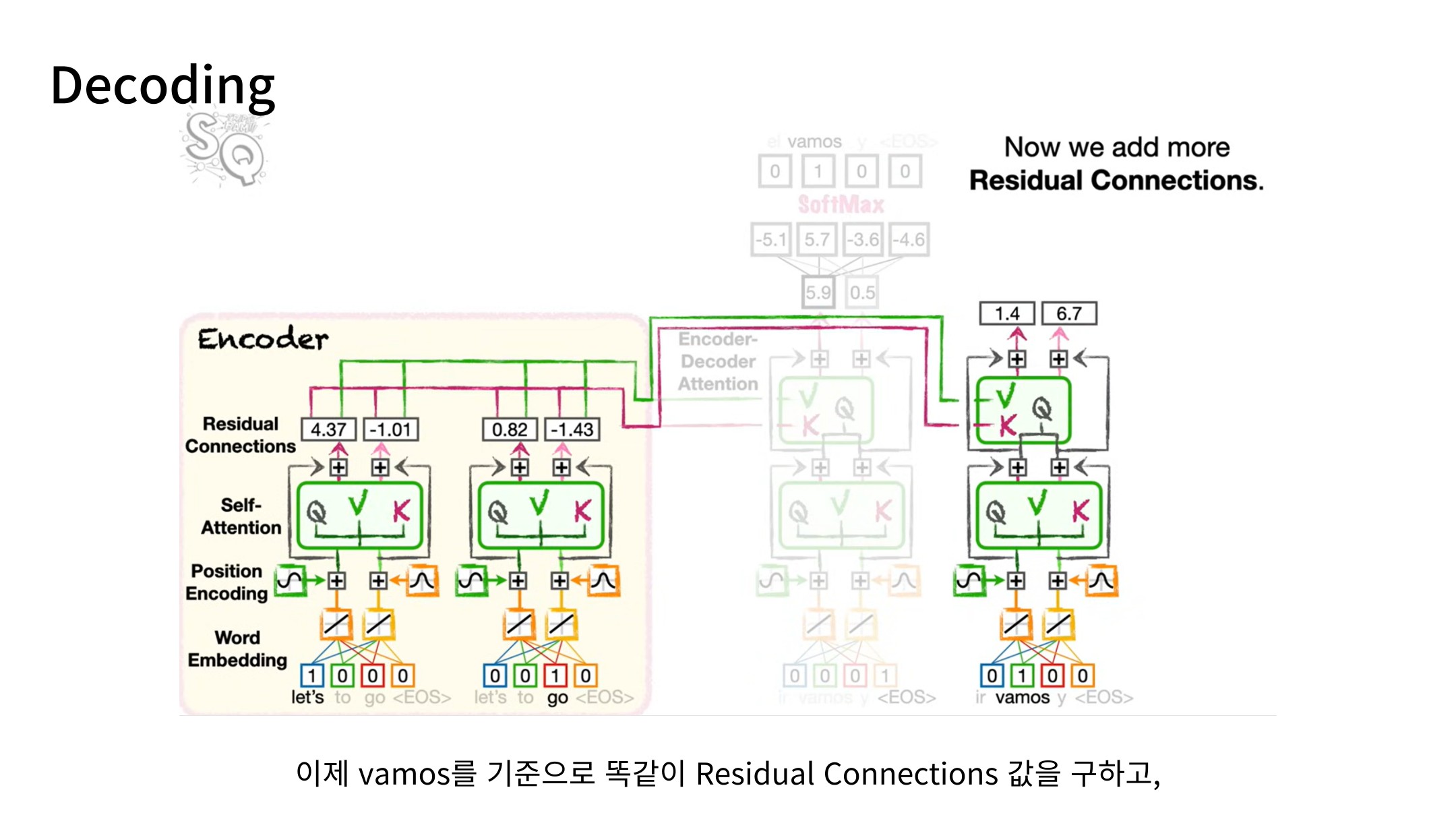 Slide 52: 다음 생성 단계