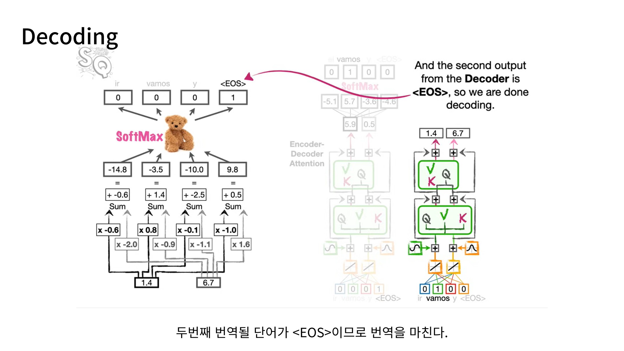 Slide 53: 종료 토큰 예측
