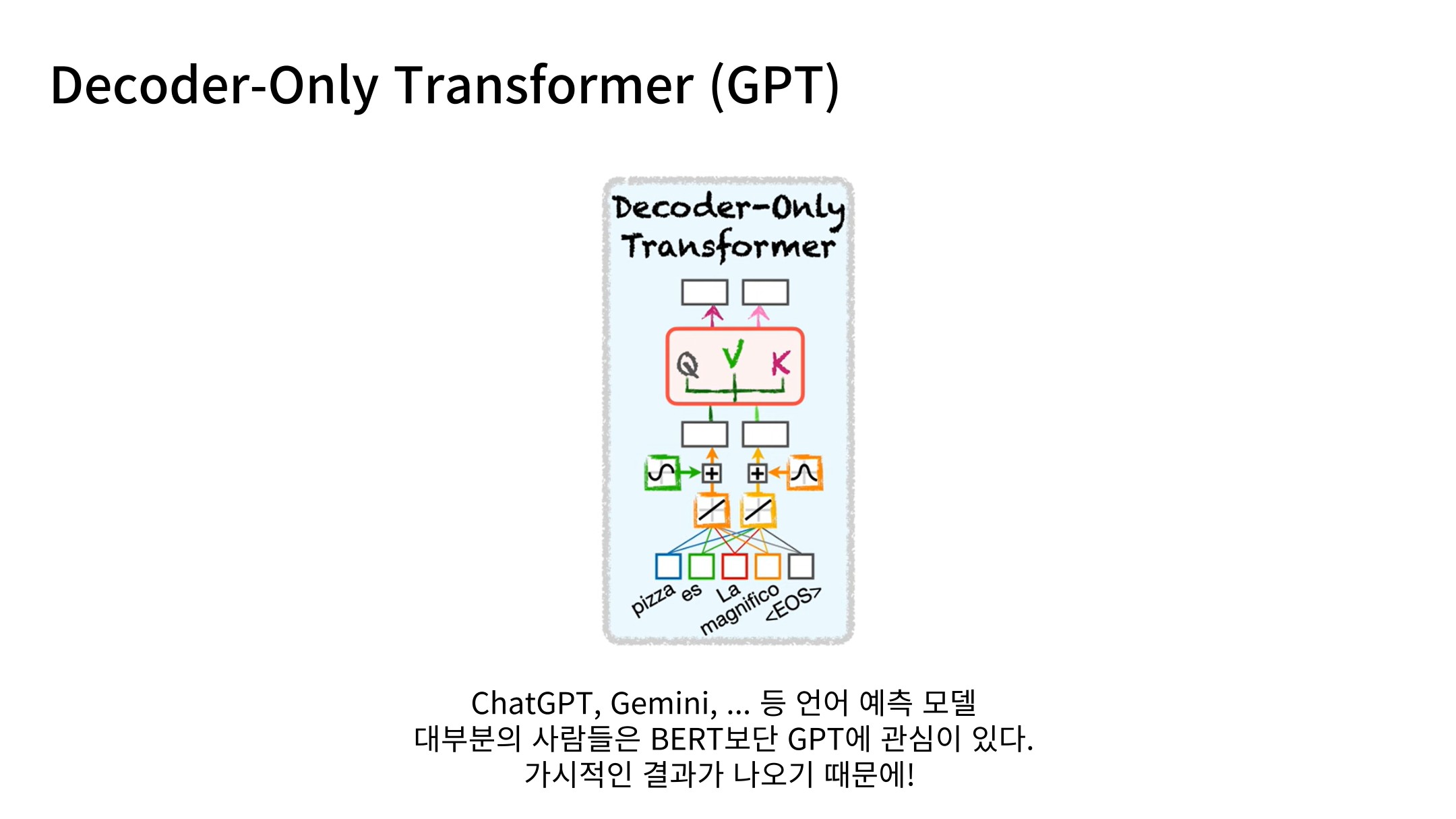 Slide 57: Decoder-Only Transformer: GPT
