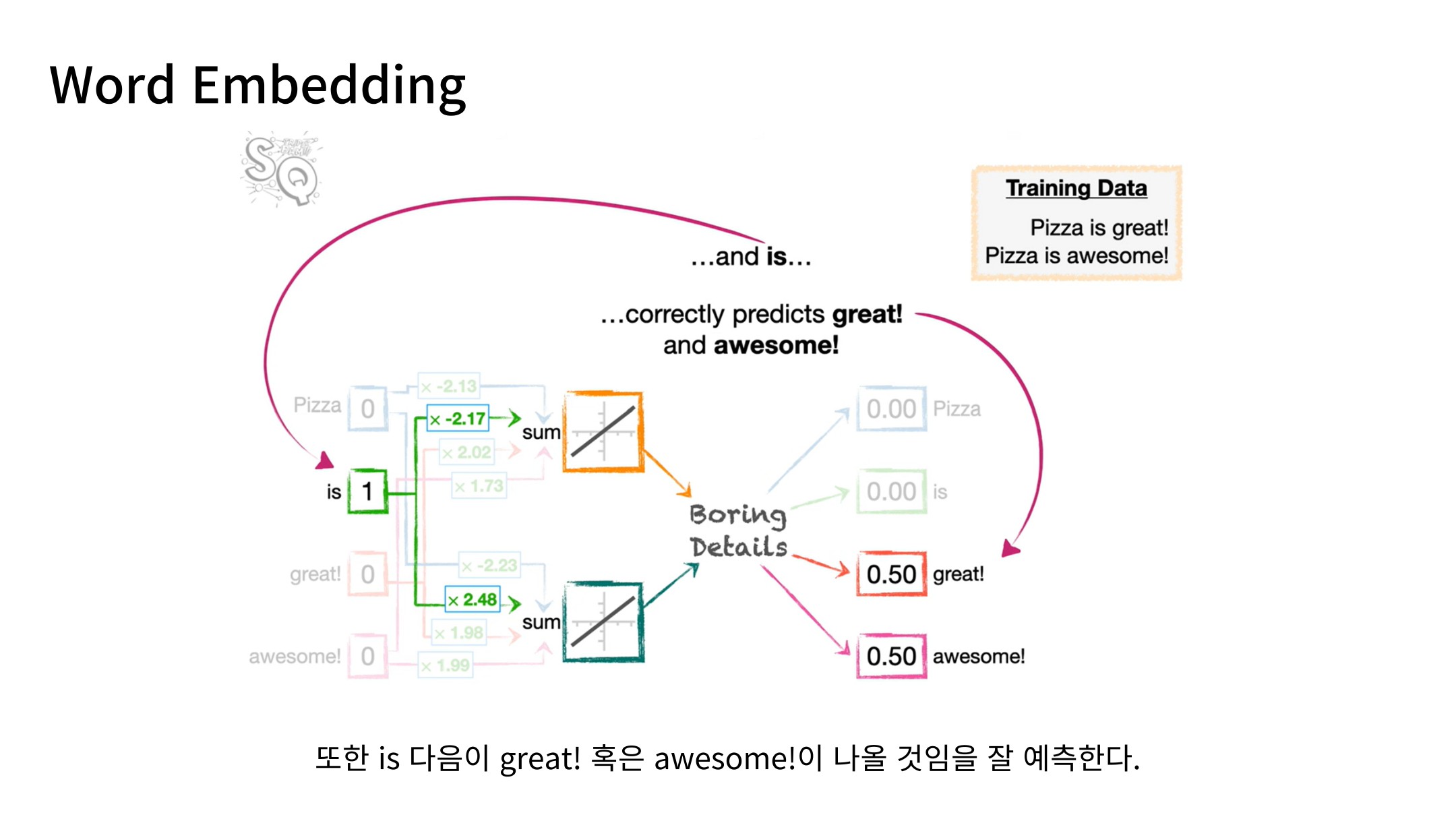 Slide 62: 유사한 문맥의 단어