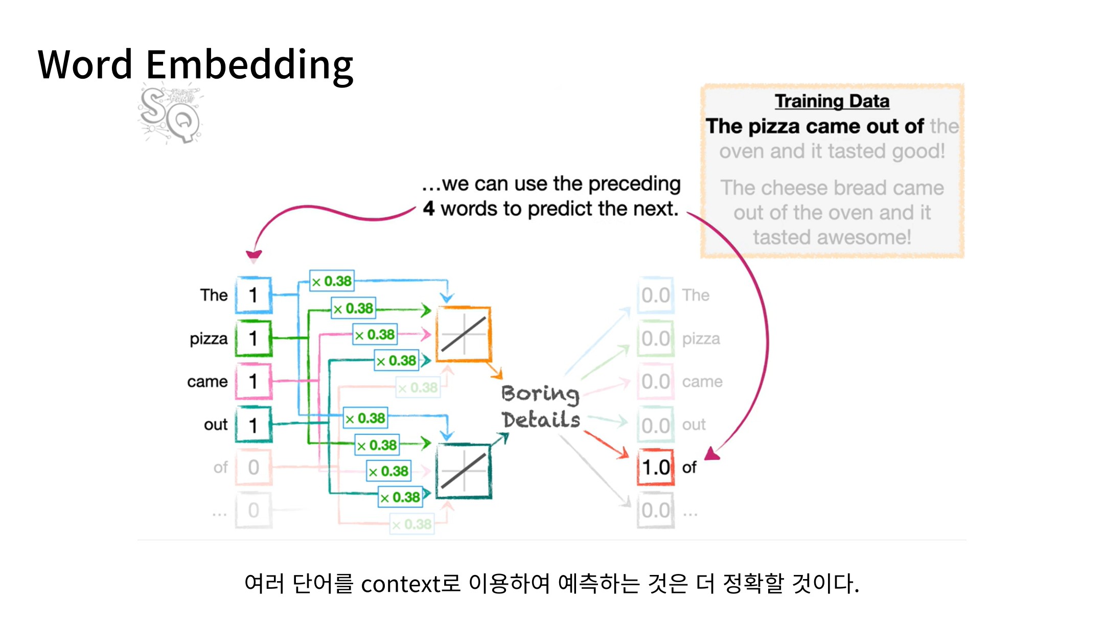 Slide 63: 여러 단어를 문맥으로 사용하기