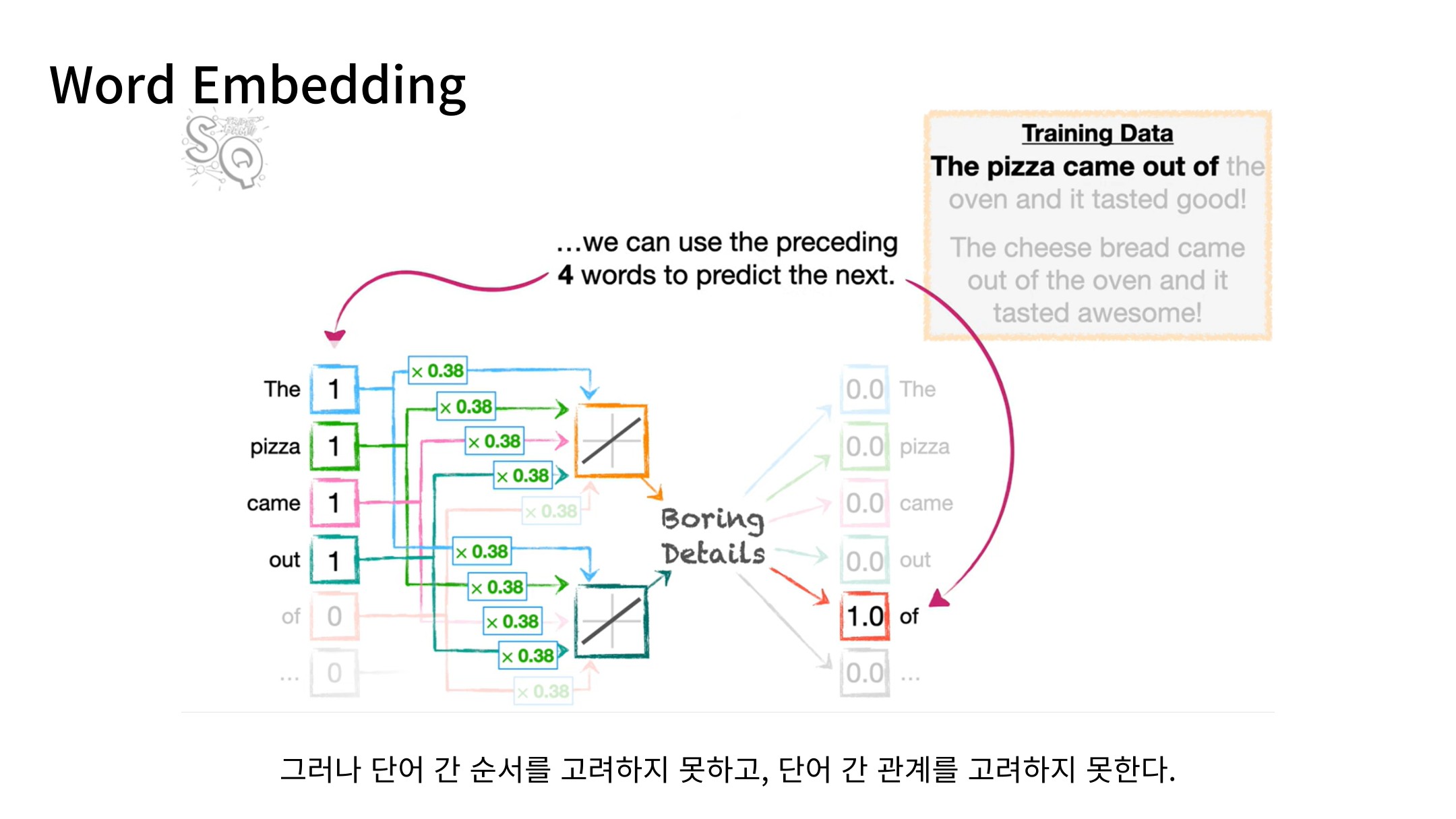 Slide 64: 순서와 관계 정보의 한계