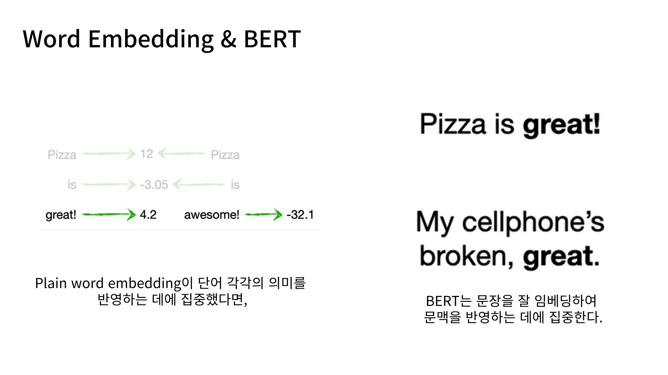 Slide 67: Word Embedding과 BERT 비교