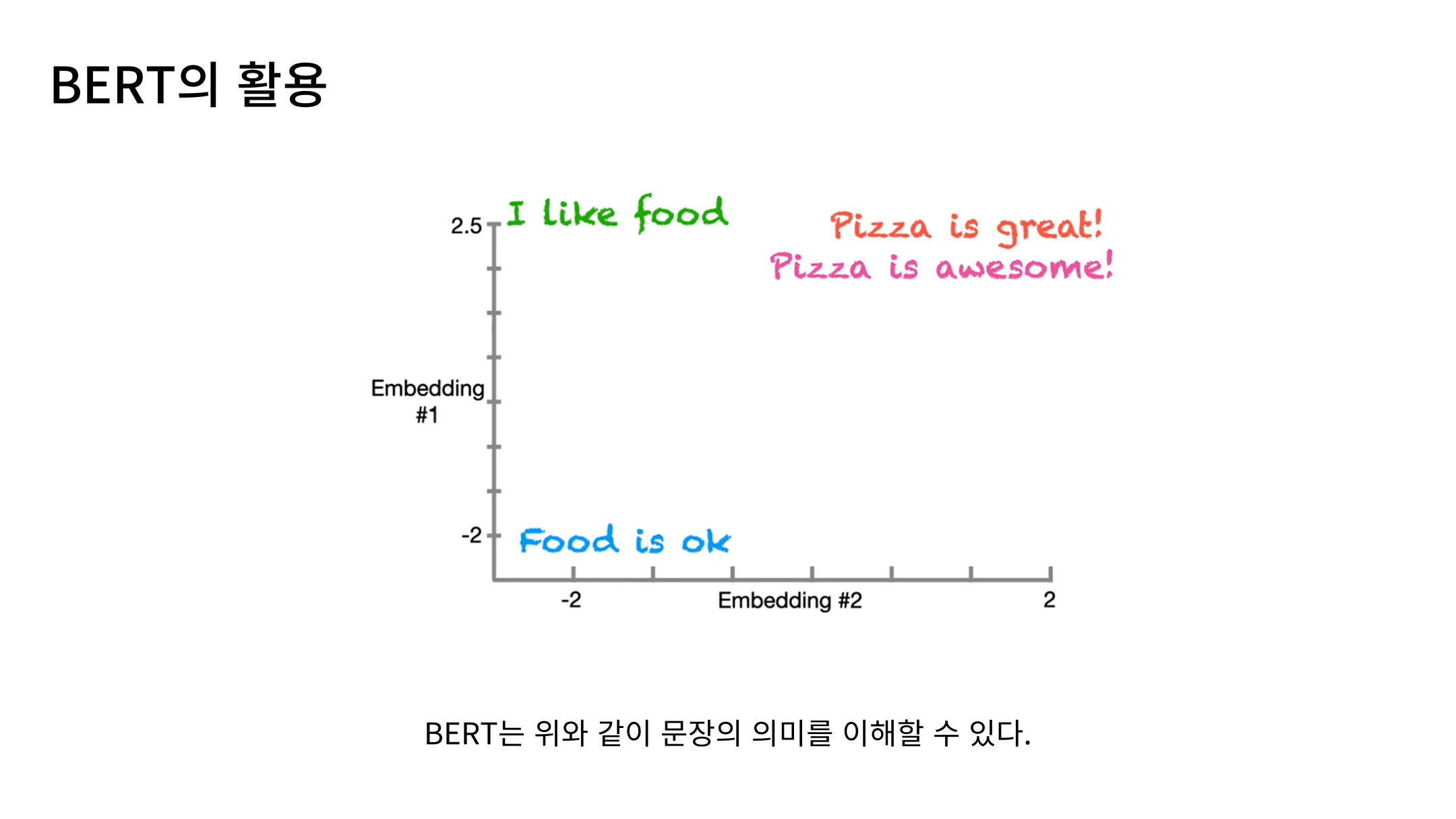 Slide 68: 문장 유사도
