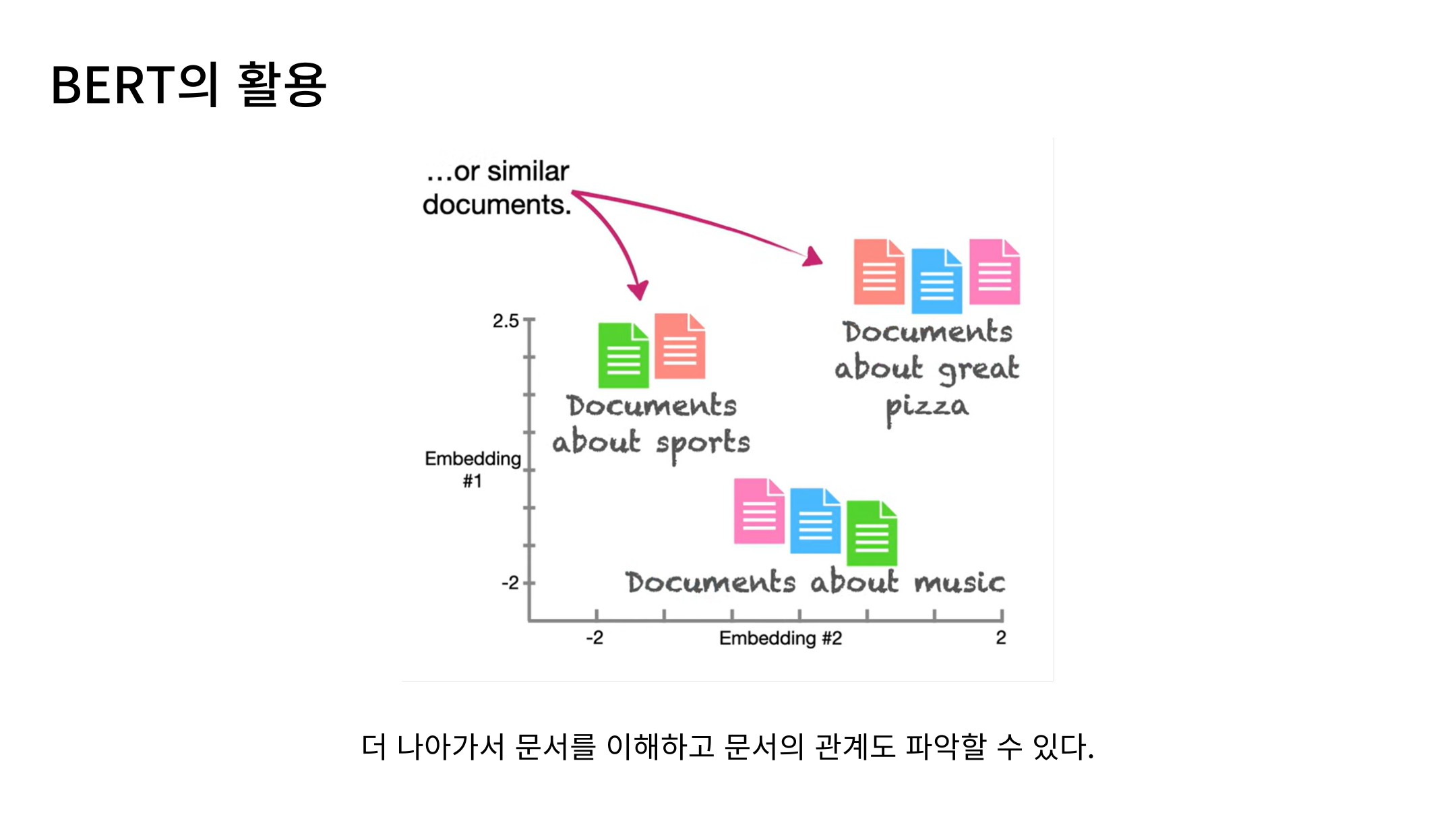 Slide 69: 문서 표현과 검색