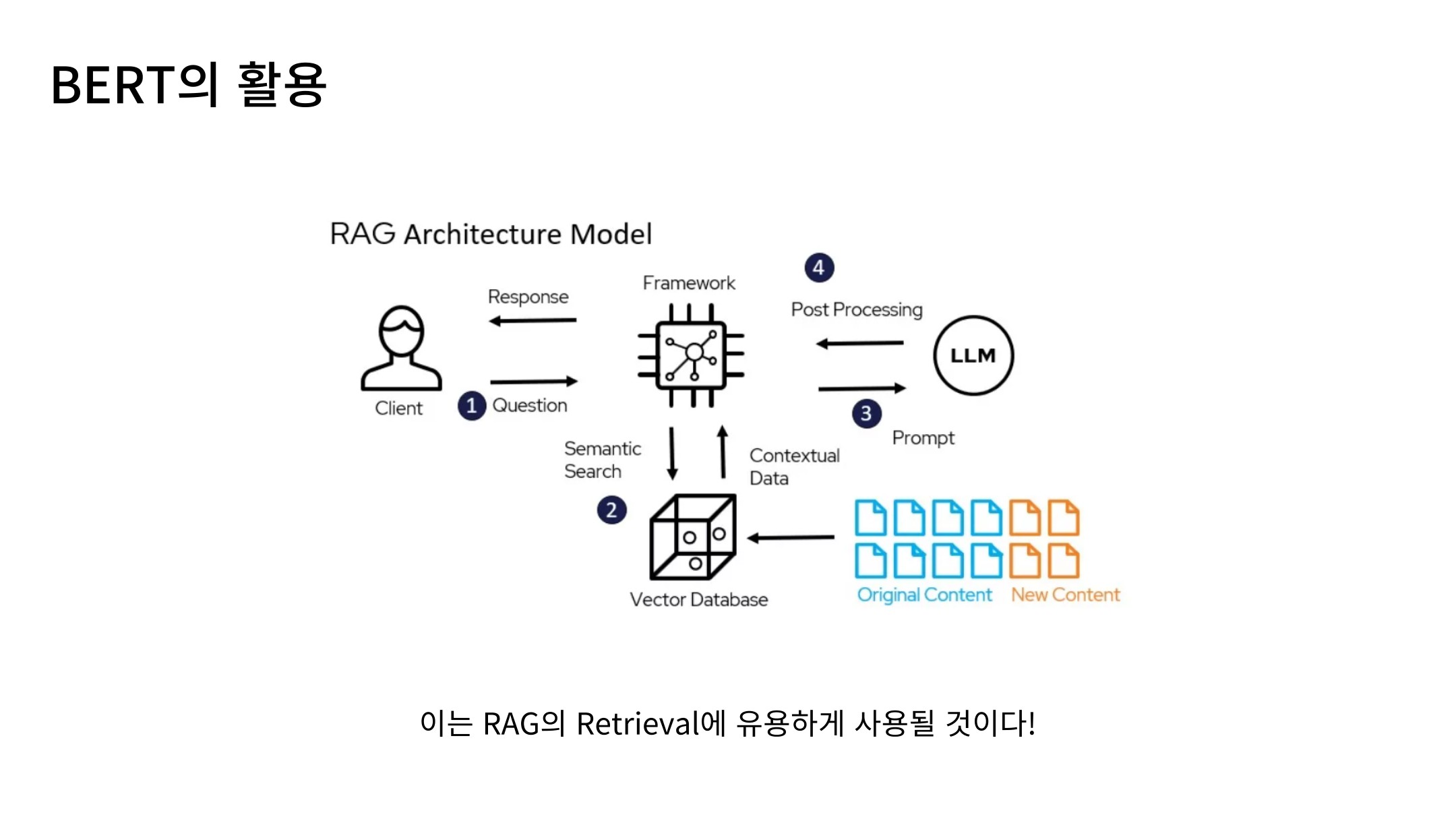 Slide 70: RAG Retrieval