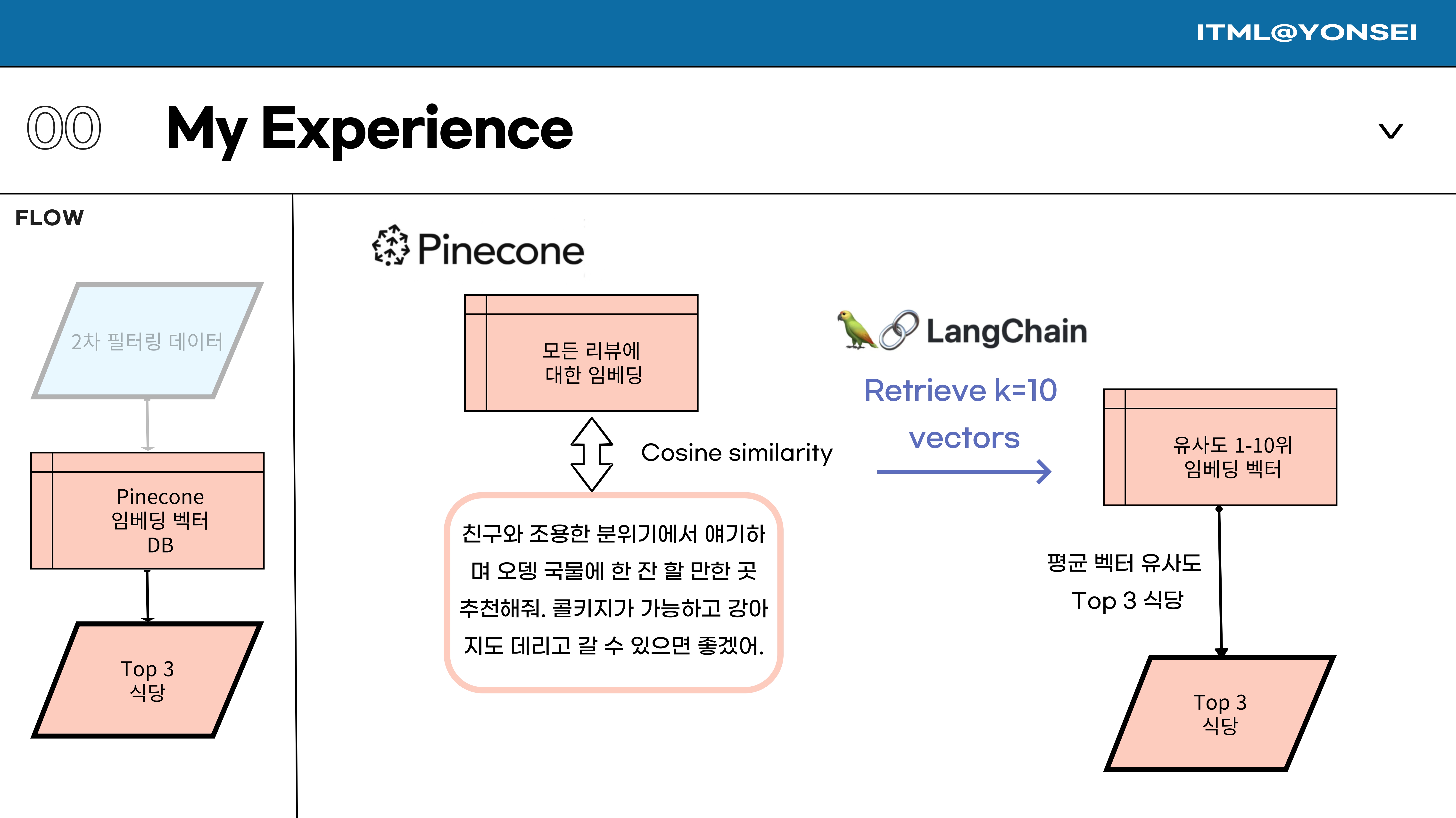 Slide 9