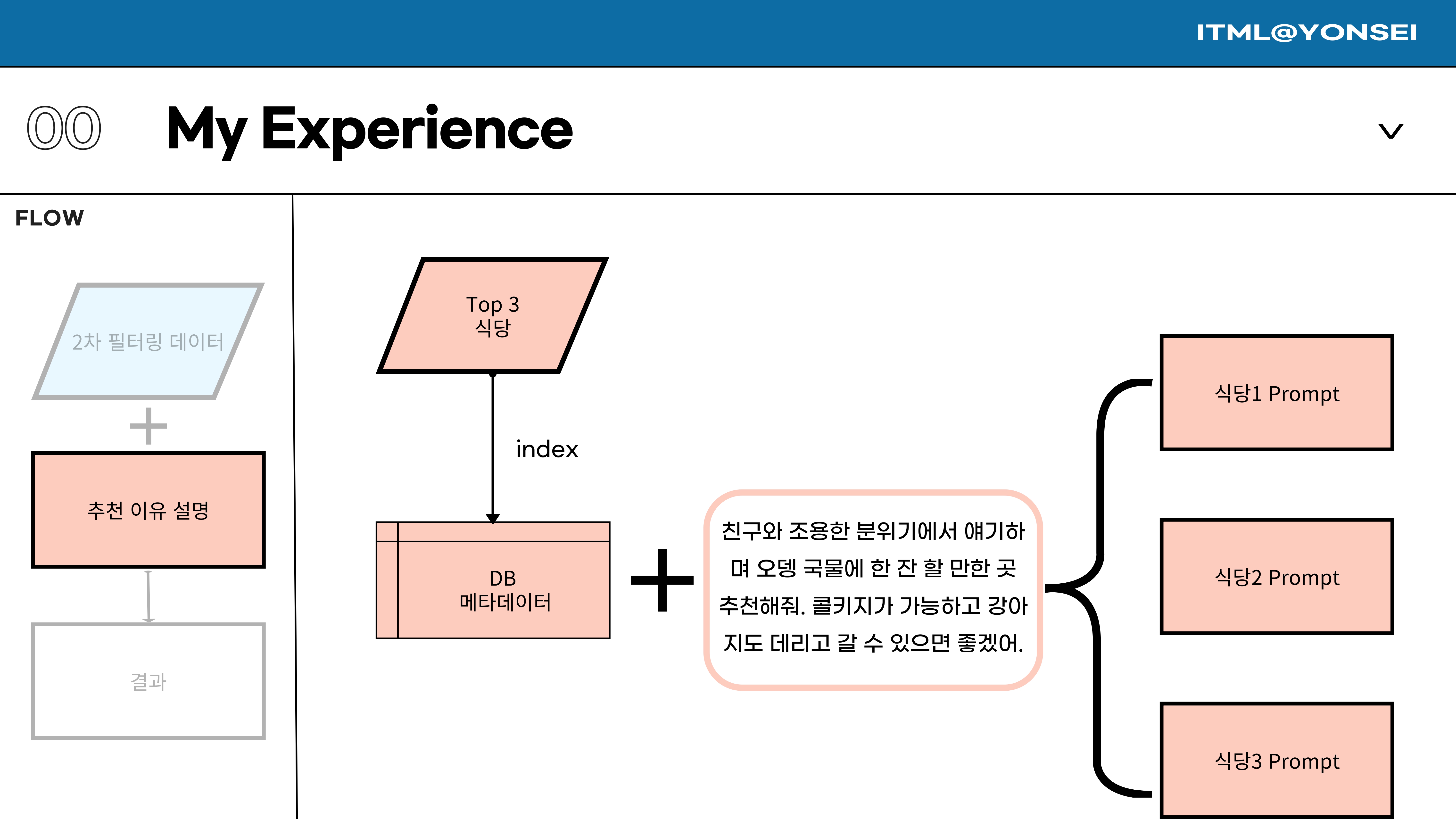 Slide 10