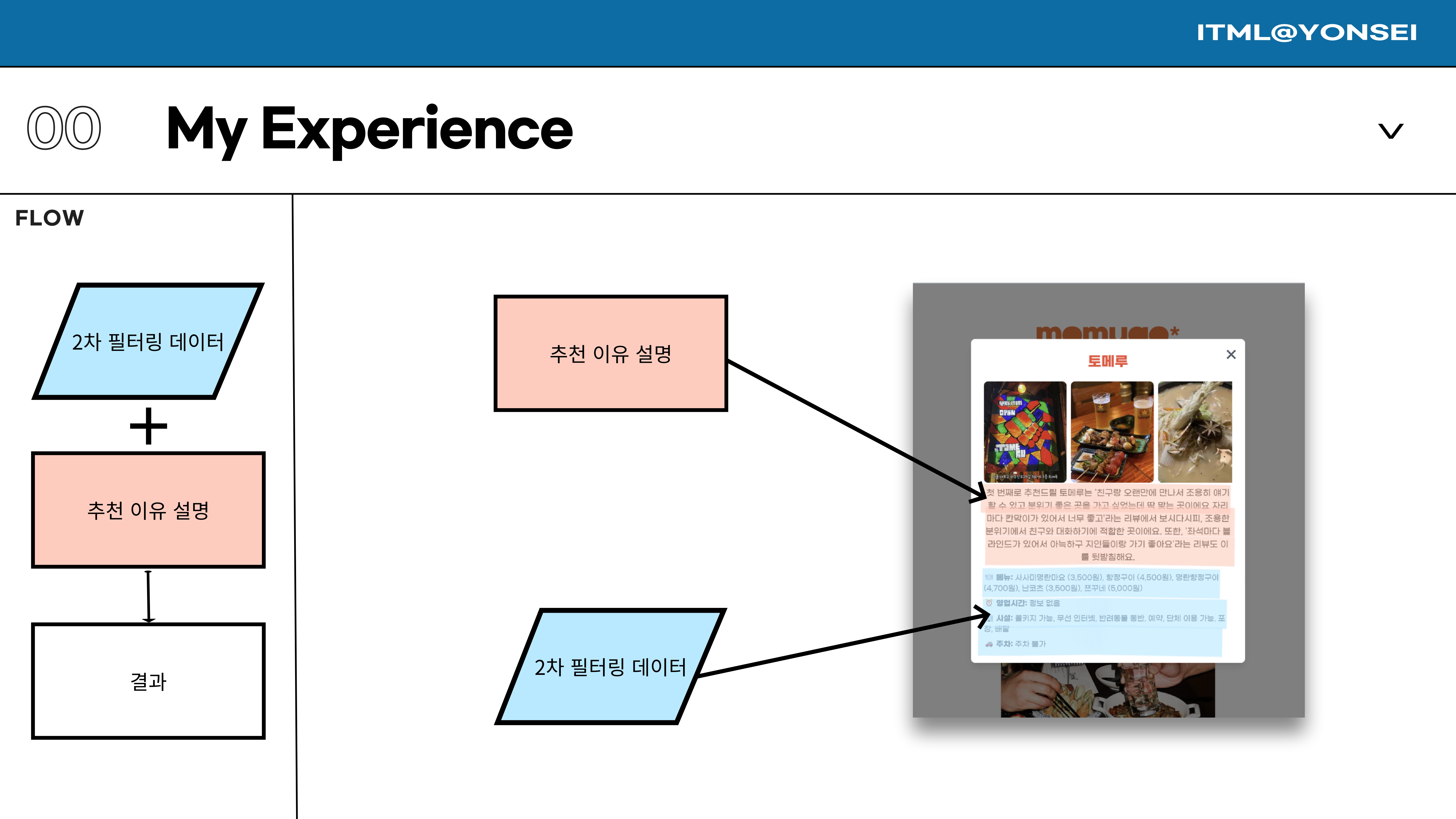 Slide 12