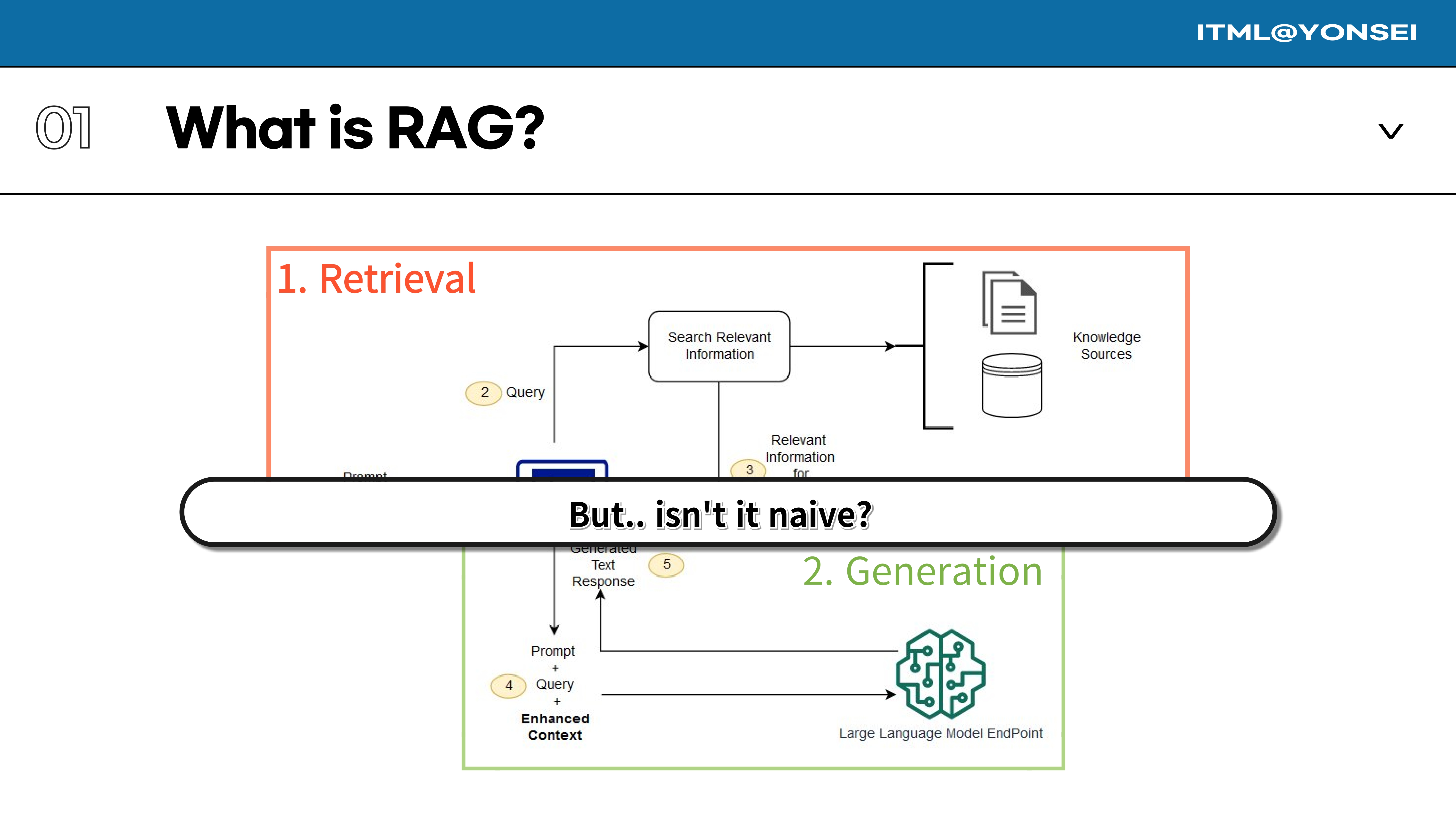 Slide 14