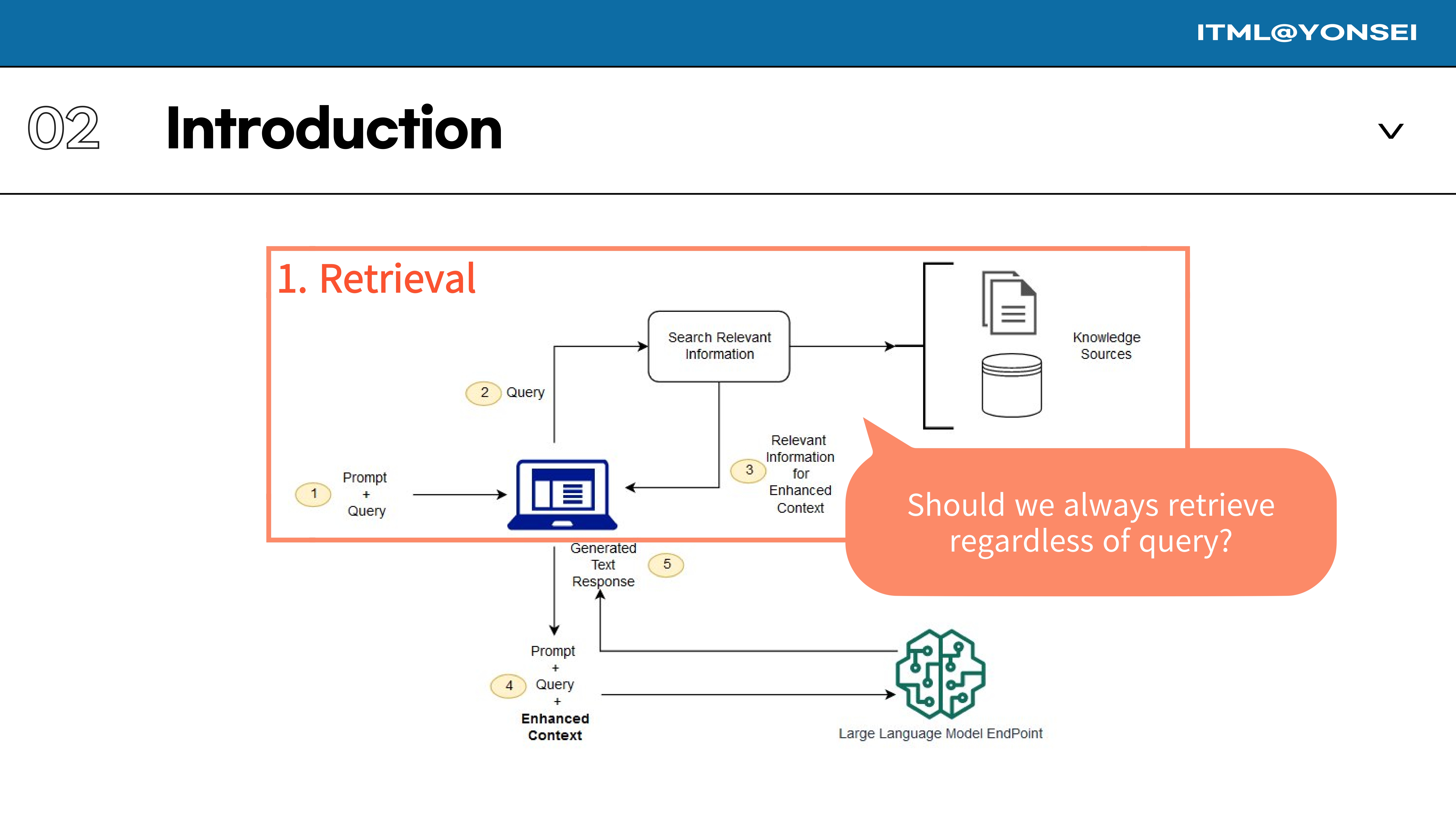 Slide 15