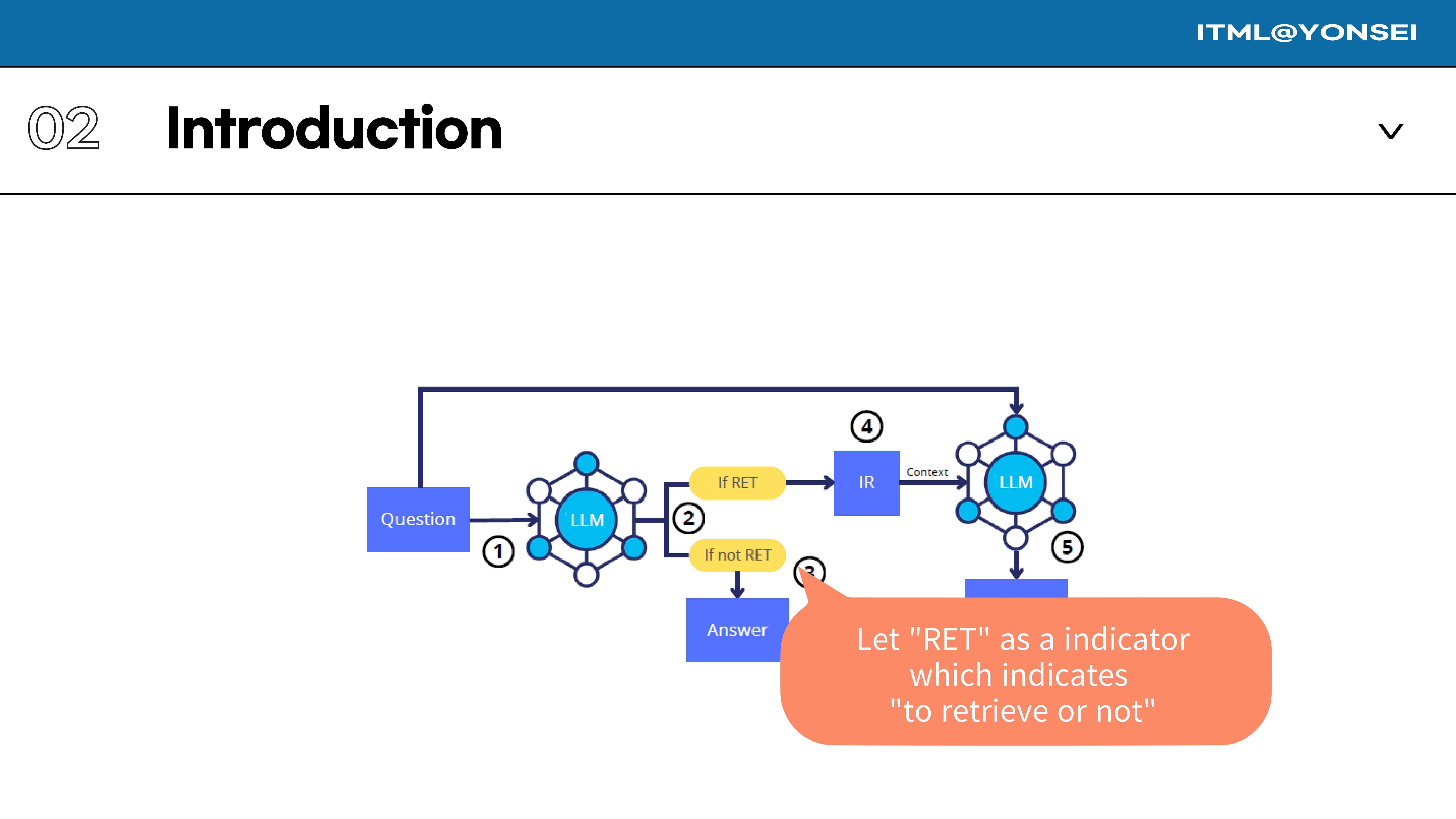 Slide 16