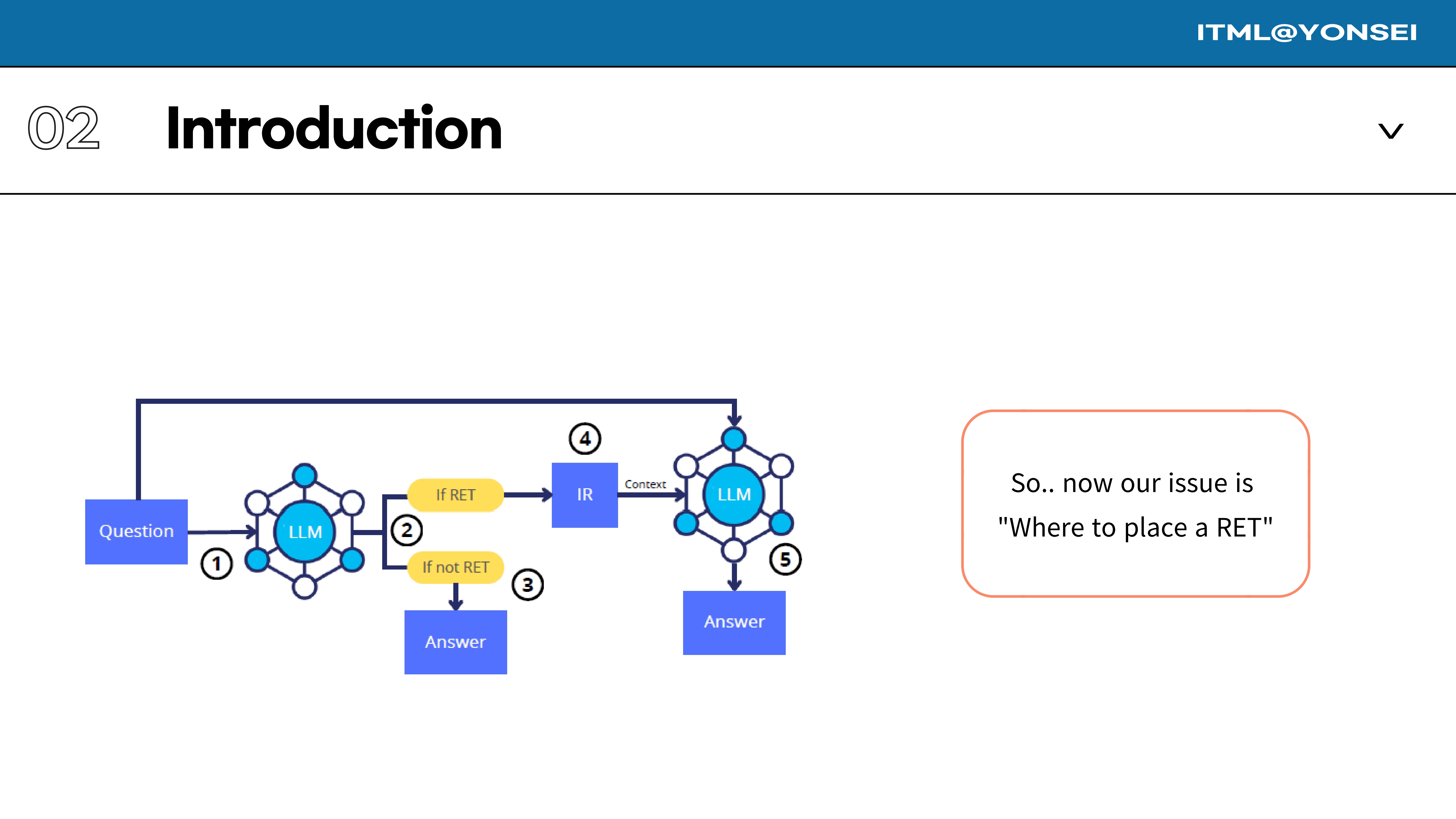Slide 17