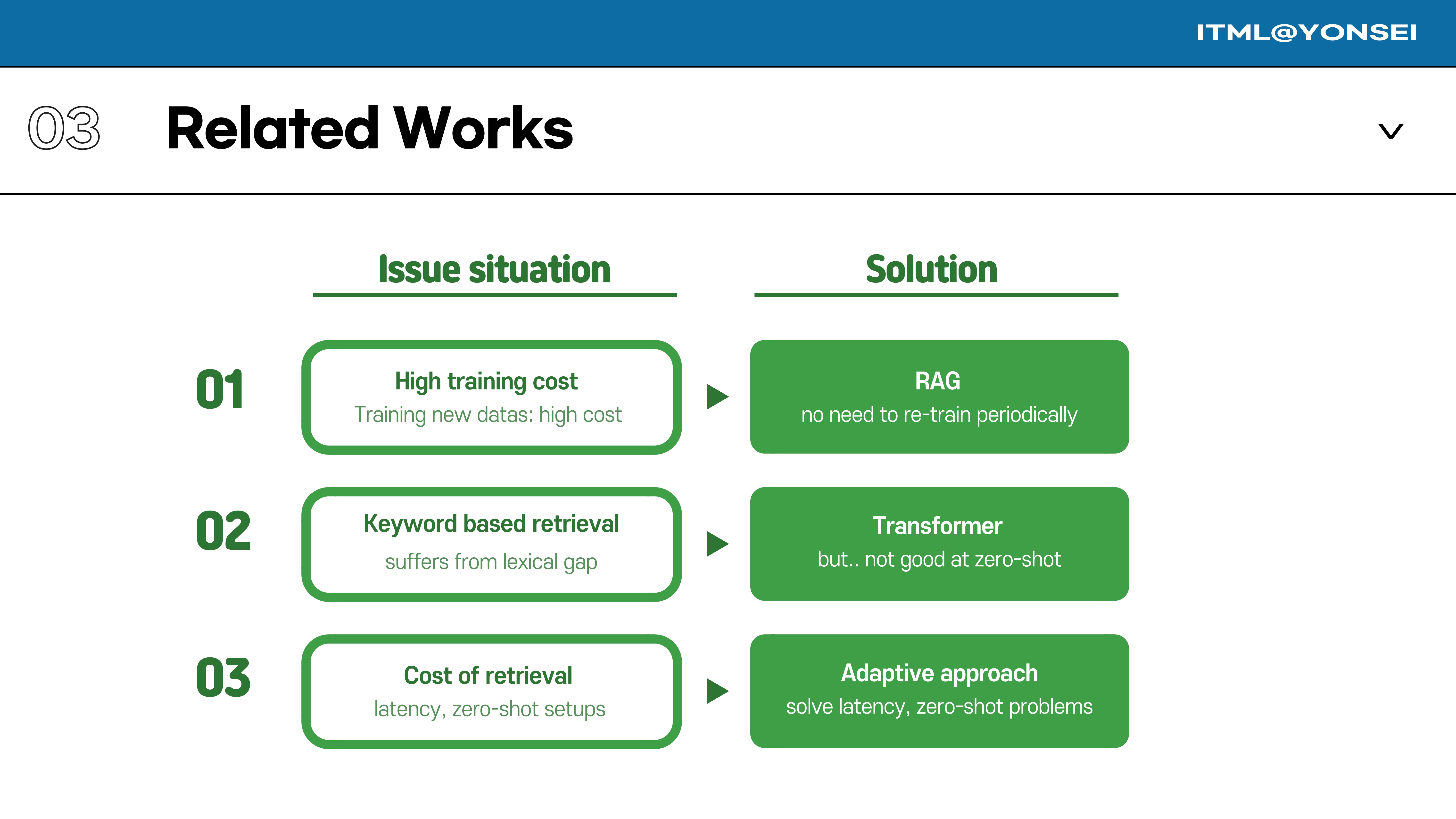 Slide 22