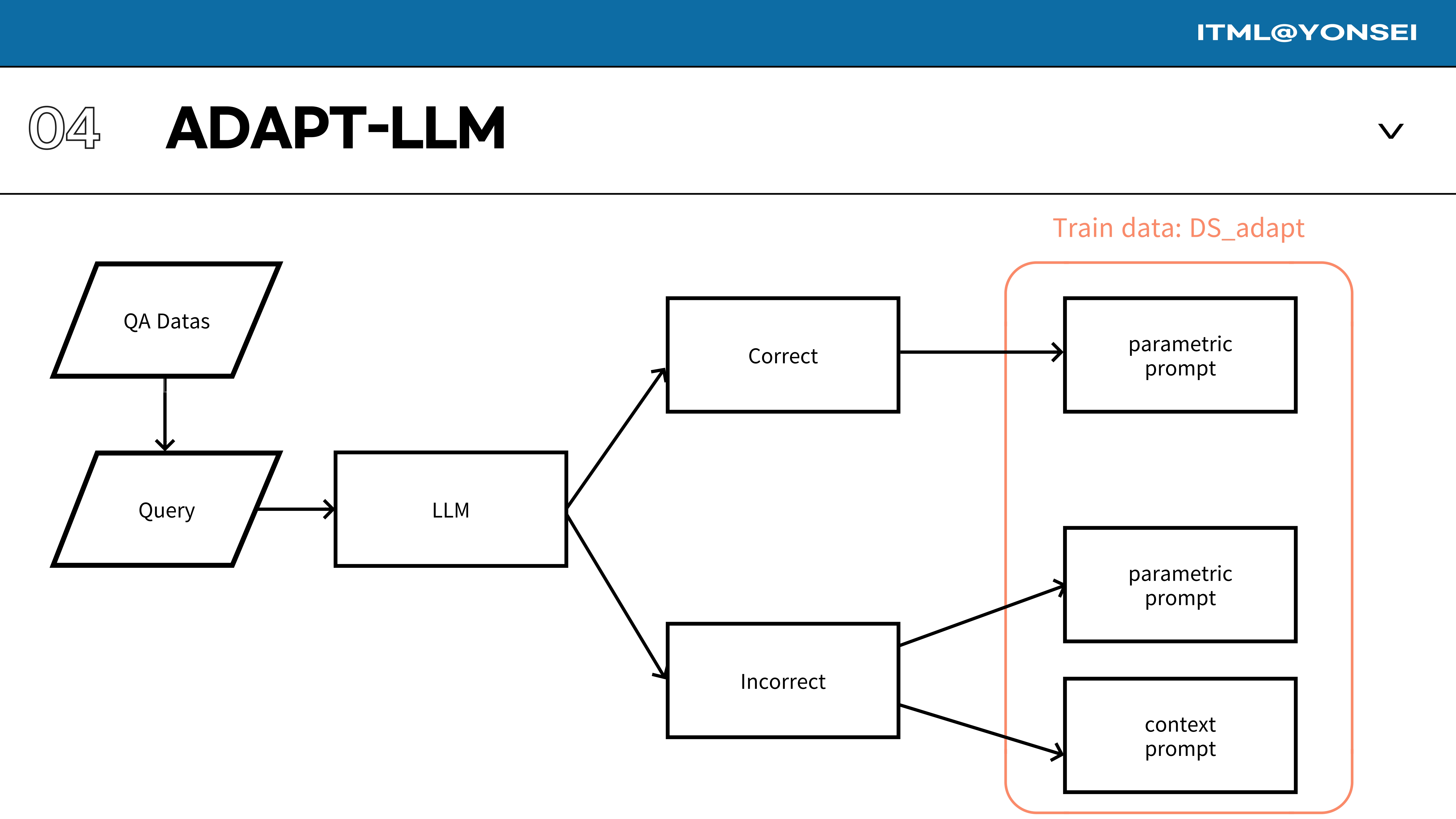 Slide 26