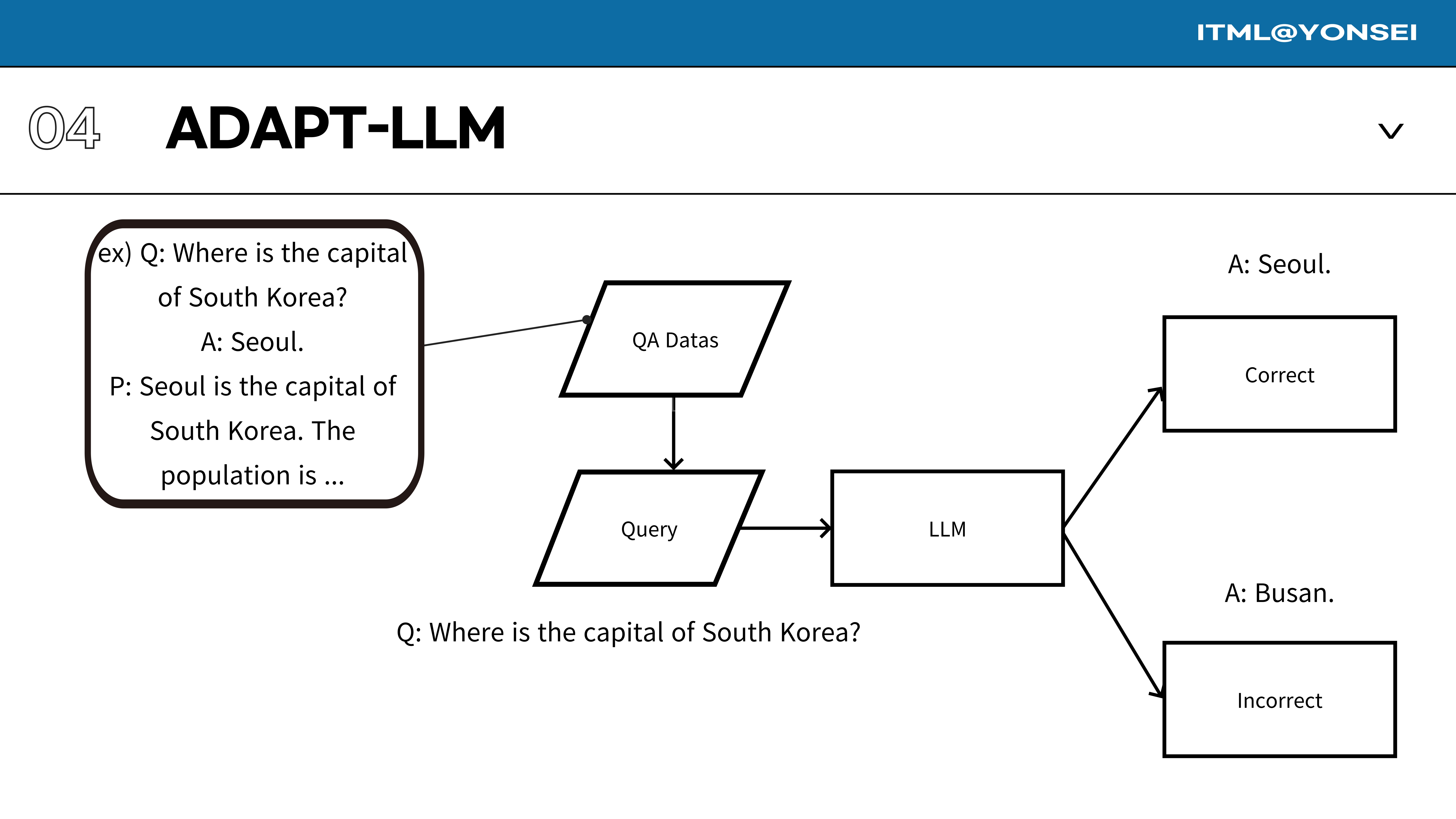 Slide 28