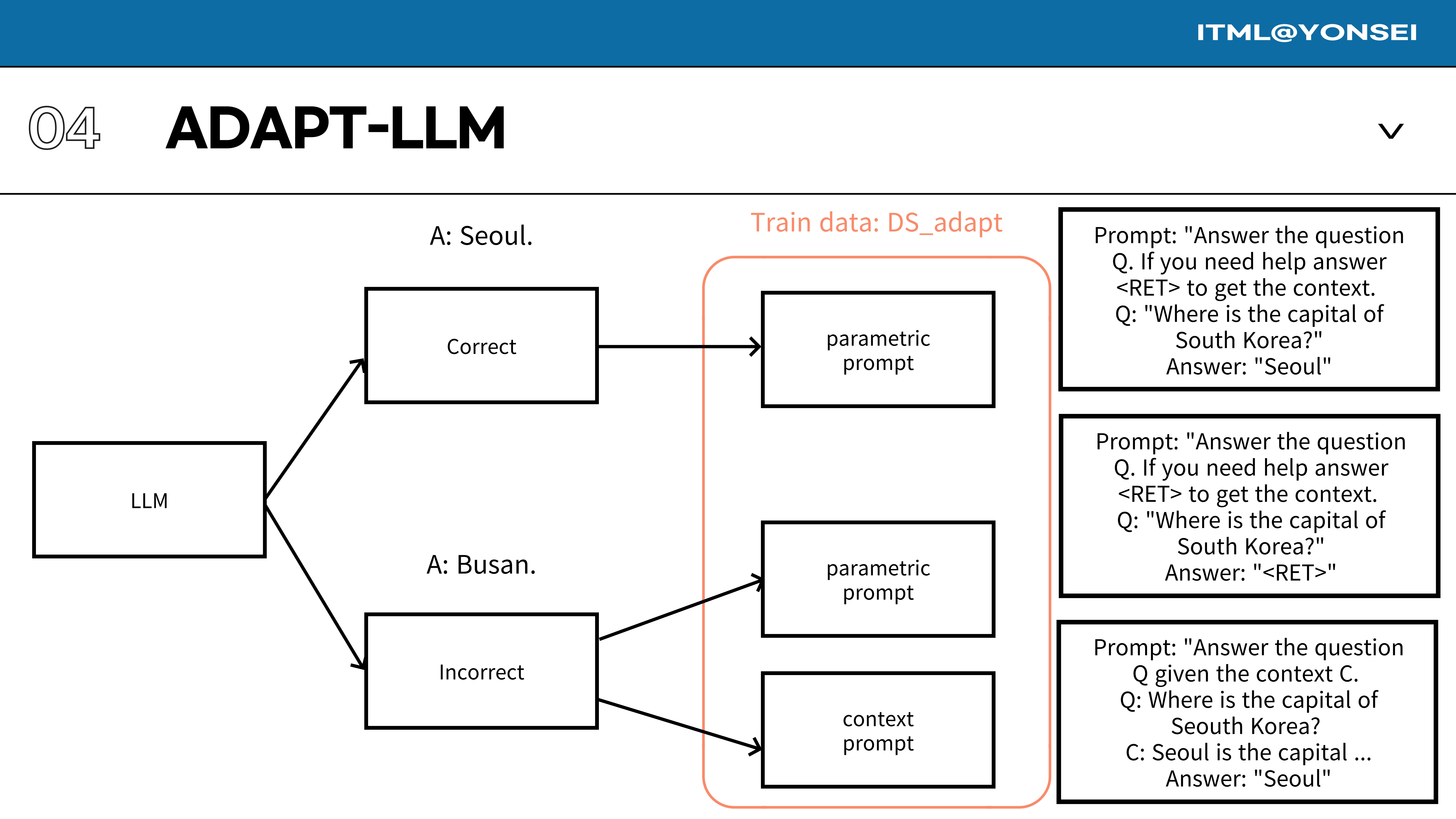 Slide 29
