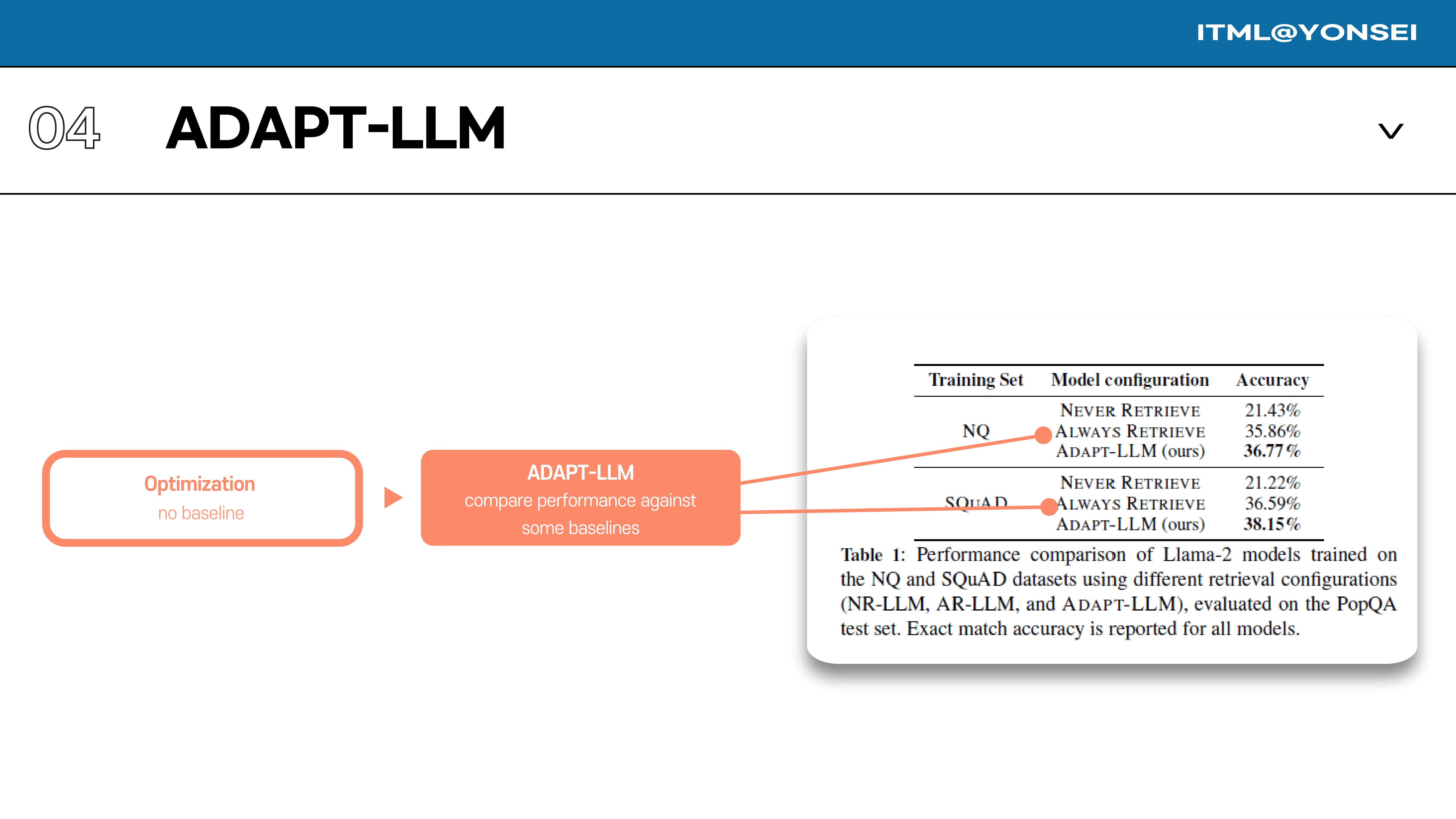 Slide 31